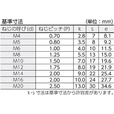 ■トラスコ中山(TRUSCO)　六角ボルトユニクロ－ム全ネジ　サイズＭ１４Ｘ３５　７本入　B22-1435 B22-1435