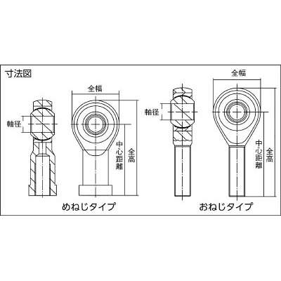 ■トラスコ中山(TRUSCO)　ロッドエンド　無給油式　オネジ１４ｍｍ  COS14 COS14