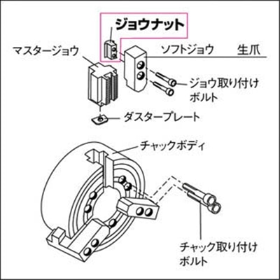 ■トラスコ中山(TRUSCO)　ジョウナット　北川用　１０　JT-K-HO-10 JT-K-HO-10