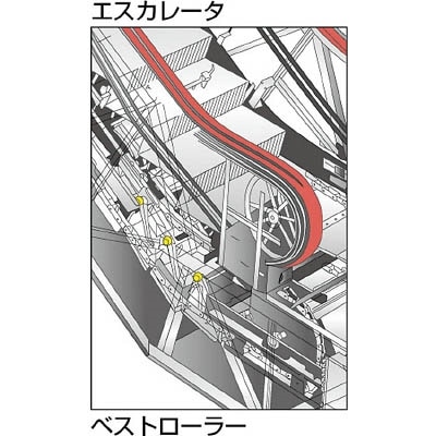 ■トラスコ中山(TRUSCO)　ベストローラー　軽荷重用　Φ４０　両側突出タイプ  BR-40VV BR-40VV