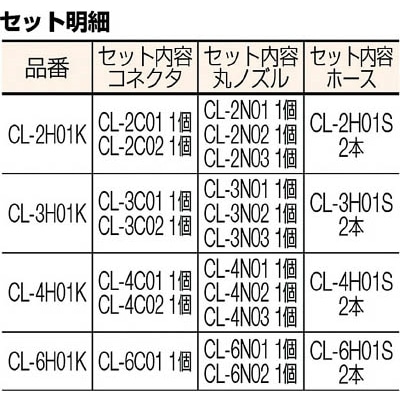 ■トラスコ中山(TRUSCO)　クーラントライナー　ホースキット　サイズ３／８　CL-3H01K CL-3H01K