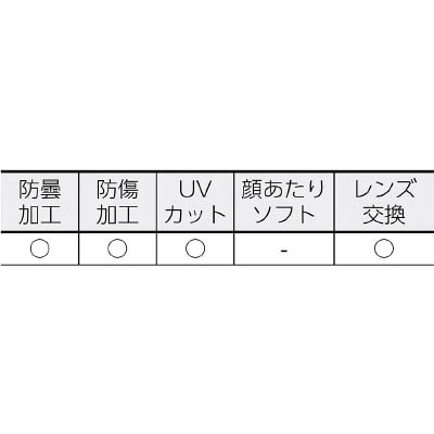 ■トラスコ中山(TRUSCO)　ＧＳ－５４用スペアレンズ　５枚入　GS-54-SP GS-54-SP