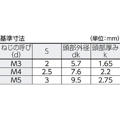 ■トラスコ中山(TRUSCO)　ピン付六角穴ボタンボルト　ステンレス　Ｍ５Ｘ１６　１０本入　B1030516 B1030516
