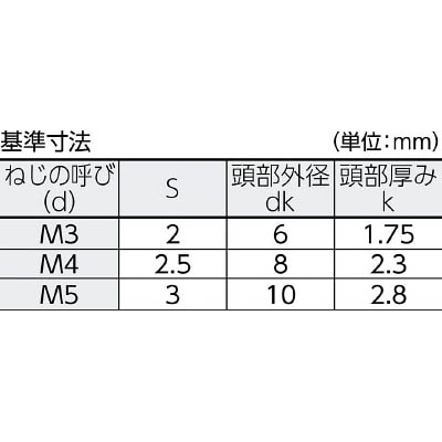 ■トラスコ中山(TRUSCO)　ピン付六角穴皿頭ボルト　ステンレス　Ｍ３Ｘ１６　１０本入　B1040316 B1040316