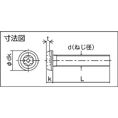 ■トラスコ中山(TRUSCO)　６ロブボタンボルト　ステンレス　Ｍ４Ｘ１０　１７本入　B1060410 B1060410
