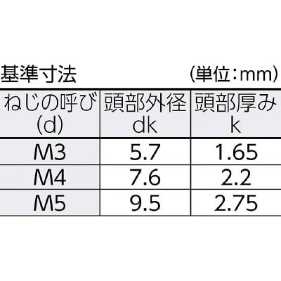 ■トラスコ中山(TRUSCO)　６ロブボタンボルト　ステンレス　Ｍ４Ｘ２０　１５本入　B1060420 B1060420