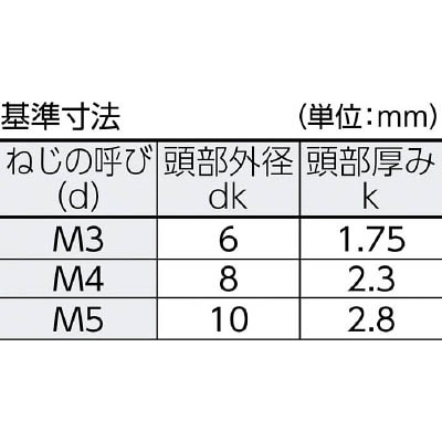 ■トラスコ中山(TRUSCO)　６ロブ皿頭ボルト　ステンレス　Ｍ３Ｘ６　１０本入　B1070306 B1070306