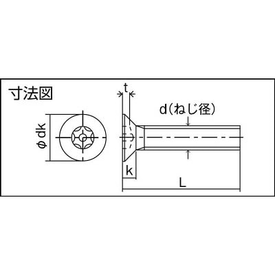■トラスコ中山(TRUSCO)　６ロブ皿頭ボルト　ステンレス　Ｍ３Ｘ６　１０本入　B1070306 B1070306