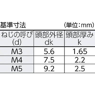 ■トラスコ中山(TRUSCO)　ツーホール皿頭小ねじ　ステンレス　Ｍ３Ｘ１０　４本入　B1100310 B1100310