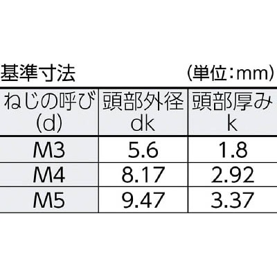■トラスコ中山(TRUSCO)　トライウイングナベ頭小ねじ　ステンレス　Ｍ５Ｘ１０　１３本入　B1120510 B1120510