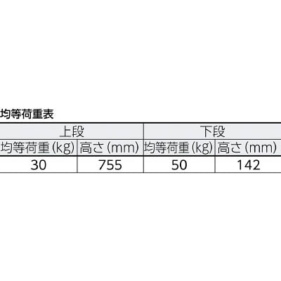 ■トラスコ中山(TRUSCO)　軽量メッシュ台車　アミー　回転式２段型　AM2B AM2B