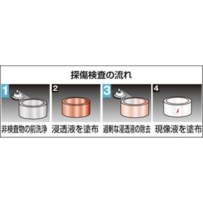 ■トラスコ中山(TRUSCO)　αタンショウスプレー　洗浄液　４２０ｍｌ　ALP-TC ALP-TC
