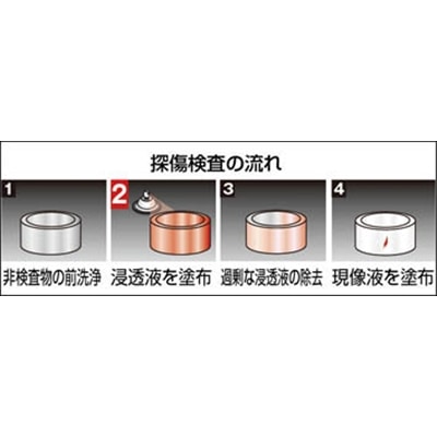 ■トラスコ中山(TRUSCO)　αタンショウスプレー　浸透液　４２０ｍｌ  ALP-TP ALP-TP