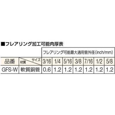 ■トラスコ中山(TRUSCO)　４５°フレア＆カッターセット　ウィットサイズ　GFS-W GFS-W