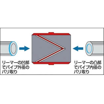 ■トラスコ中山(TRUSCO)　パイプリーマー　４～３８ｍｍ　GFR-214 GFR-214