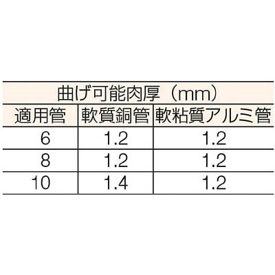 ■トラスコ中山(TRUSCO)　３タイプベンダー　銅アルミ用　GFB-3TM GFB-3TM