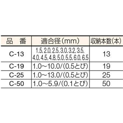 ■トラスコ中山(TRUSCO)　ドリルケース　１３本収納  C-13  (1.5MM-6.5MM) C-13 (1.5MM-6.5MM)