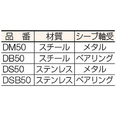 ■ＨＨＨ　ステンレス固定滑車戸車型一車　DS50 DS50