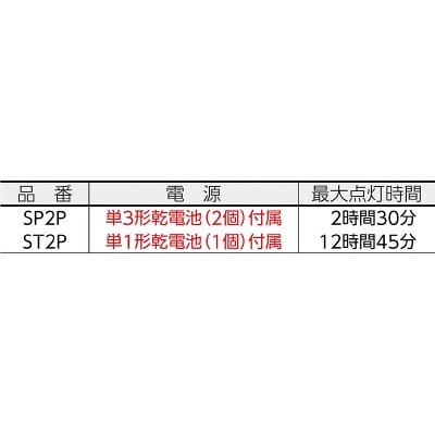 □ＬＥＤ フラッシュライト ミニマグライト（単３電池２本用） 黒