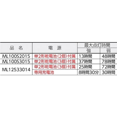 ■ＭＡＧＬＩＴＥ　ＬＥＤ　フラッシュライト　ＭＬ１００　（単１電池２本用）　ML100S2015 ML100S2015