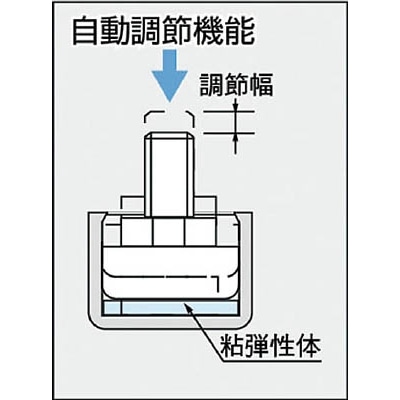 ■ＬＡＭＰ　自動調整機能付アジャスター（２００－１４９－３０７）　SAJ30-10M6 SAJ30-10M6