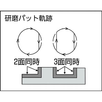 ■オートマック　曲面フィンサンダー用　三角ゴムパット　SANKAKUGOMU-PAT-FINSANDER SANKAKUGOMU-PAT-FINSANDER