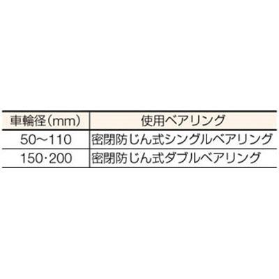 ■ＭＫ　オールステンレス枠付重量車　９０ｍｍ　コ型　S-3650-90 S-3650-90