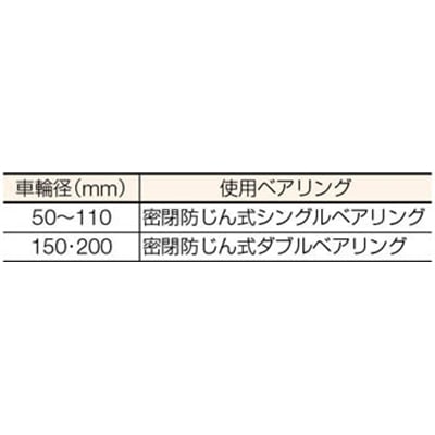 ■ＭＫ　オールステンレス枠付重量車　１１０ｍｍ　コ型　S-3650-110 S-3650-110