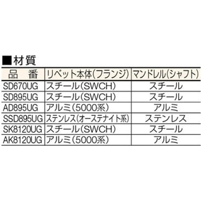 ■ＰＯＰ　ウルトラグリップリベットΦ６．４ステンレス丸頭（１０００本）　SSD895UG SSD895UG