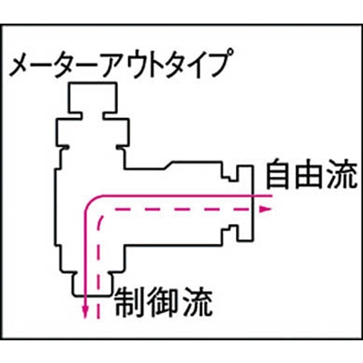 ■チヨダ　ミニスピードコントローラα　メーターアウト　M4R-01-O M4R-01-O
