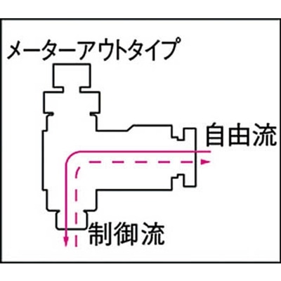 ■チヨダ　ミニスピードコントローラα　メーターアウト　M6R-M5-O M6R-M5-O