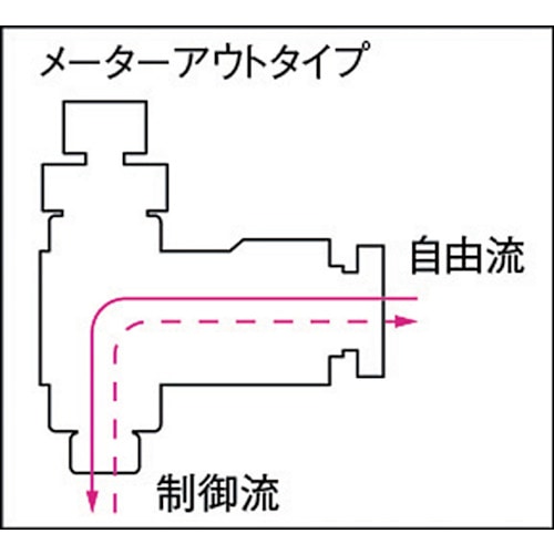 ■チヨダ　フジスピードコントローラα（金属）メーターアウト１０ｍｍ・Ｒ１／２ 1004SCO
