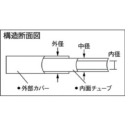 ■チヨダ　エルフレックス二重管チューブ　８ｍｍ／２０ｍ　黒　LE-8-20　BK LE-8-20　BK