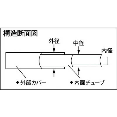 ■チヨダ　エルフレックス二重管チューブ　１０ｍｍ／１００ｍ　黒　LE-10-100　BK LE-10-100　BK