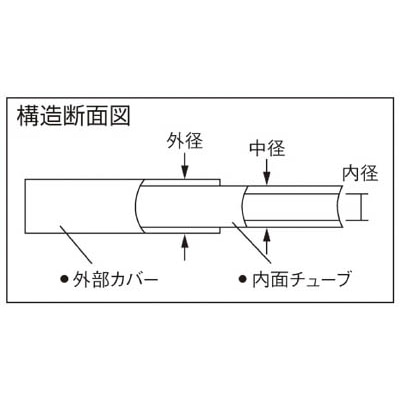 ■チヨダ　エルフレックス二重管チューブ　１０ｍｍ／１００ｍ　黒　LE-10-100　BK LE-10-100　BK