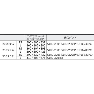 ■スイデン　送風機（軸流ファン）ハネ２５０ｍｍ単相１００Ｖ低騒音省エネ　SJF-250L-1 SJF-250L-1