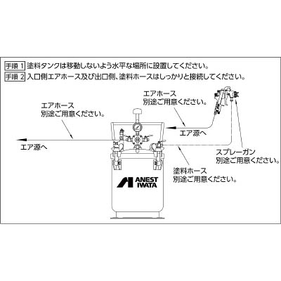 ■アネスト岩田　塗料加圧タンク　汎用　（手動攪拌式）２０Ｌ　PT20D PT20D