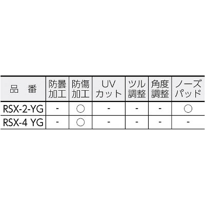 ■リケン　レーザー用遮光めがね　RSX-4 YG RSX-4 YG