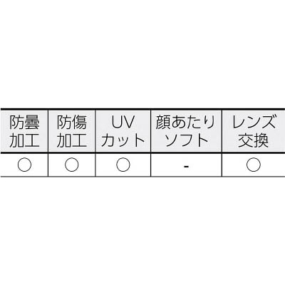 ■リケン　替えレンズＭ３１Ｂ－ＶＦ用　M31B-VF-SP M31B-VF-SP