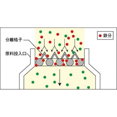 ■カネテック　丸型格子形マグネット　KGM-CF25 KGM-CF25