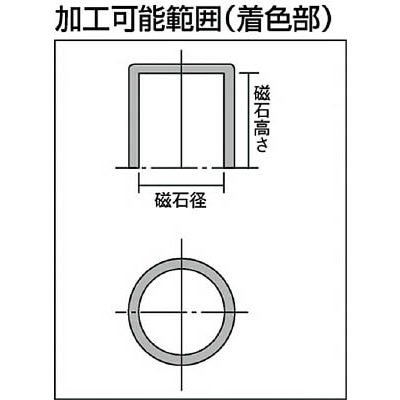 ■カネテック　永磁ホルダ　KM-04C　(ﾊﾝﾄﾞﾙﾅｼ) KM-04C　(ﾊﾝﾄﾞﾙﾅｼ)