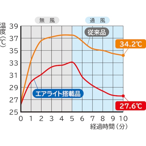 ■タニザワ　エアライト搭載ヘルメット（透明バイザータイプ・溝付・通気孔付・ワイドシールド付）　透明バイザー：ブルー／帽体色：白 1830VJSEV5W1J