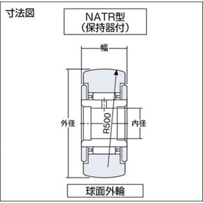 ■ＮＴＮ　Ｆ　ニードルベアリング　NATR8 NATR8