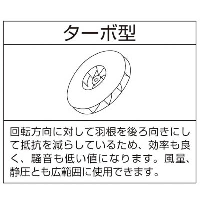 ■昭和電機　電動送風機　汎用シリーズ（０．０４ｋＷ）　SB-201 SB-201