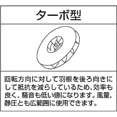 ■昭和　電動送風機　多段シリーズ（１．０ｋＷ）　U75-H5 U75-H5