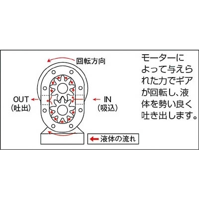 ■ＮＫ　ギヤーポンプ　普通単車型　モーター無し　KA-10 KA-10