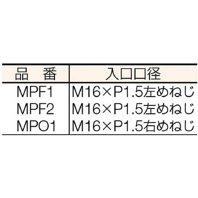 ■ヤマト　マグプッシュ（乾式安全器）酸素用　MPO1 MPO1