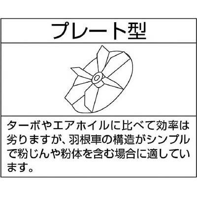 ■淀川電機　プレート型電動送排風機　N2.5T N2.5T