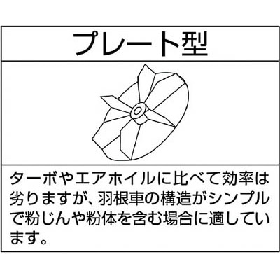 ■淀川電機　小型プレート型電動送排風機　Y1.5 Y1.5