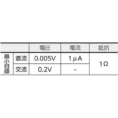 ■ＫＹＯＲＩＴＳＵ　アナログマルチメータ（２０ｋΩ／Ｖ）　MODEL1110 MODEL1110
